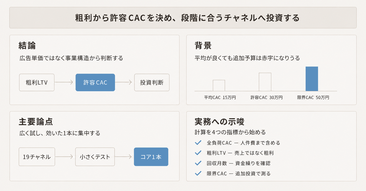 記事の全体像