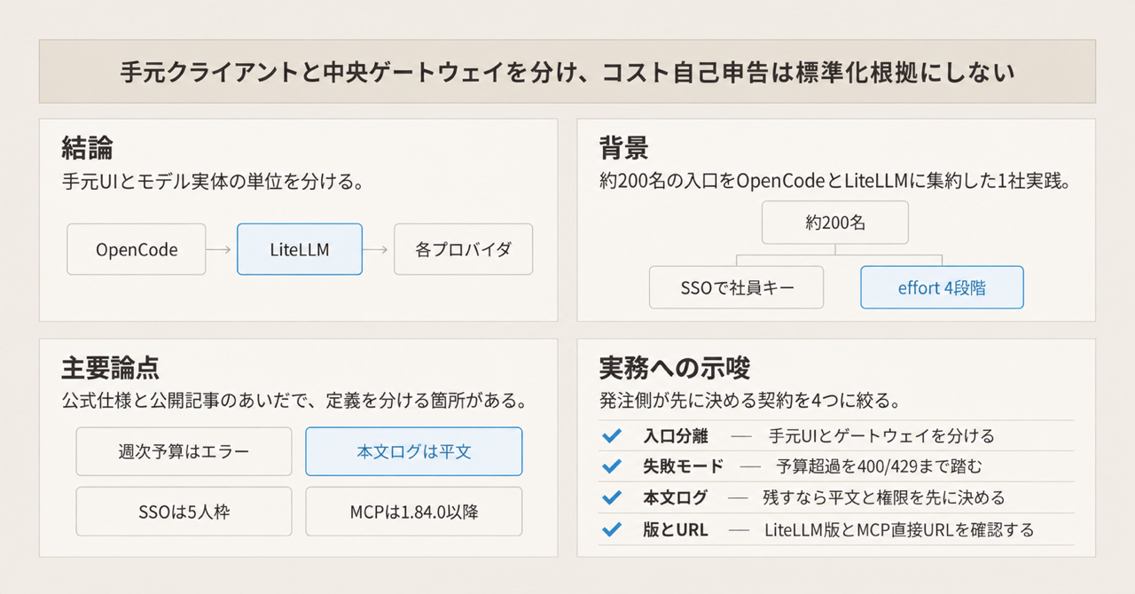 記事の全体像