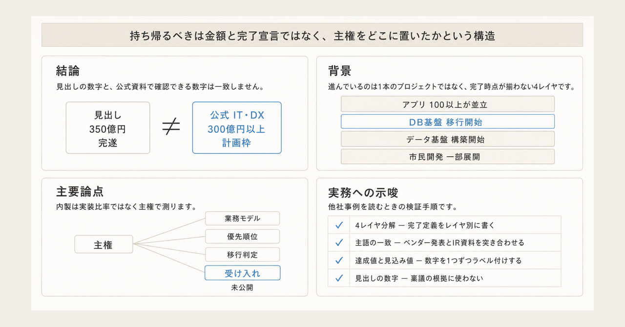 記事の全体像