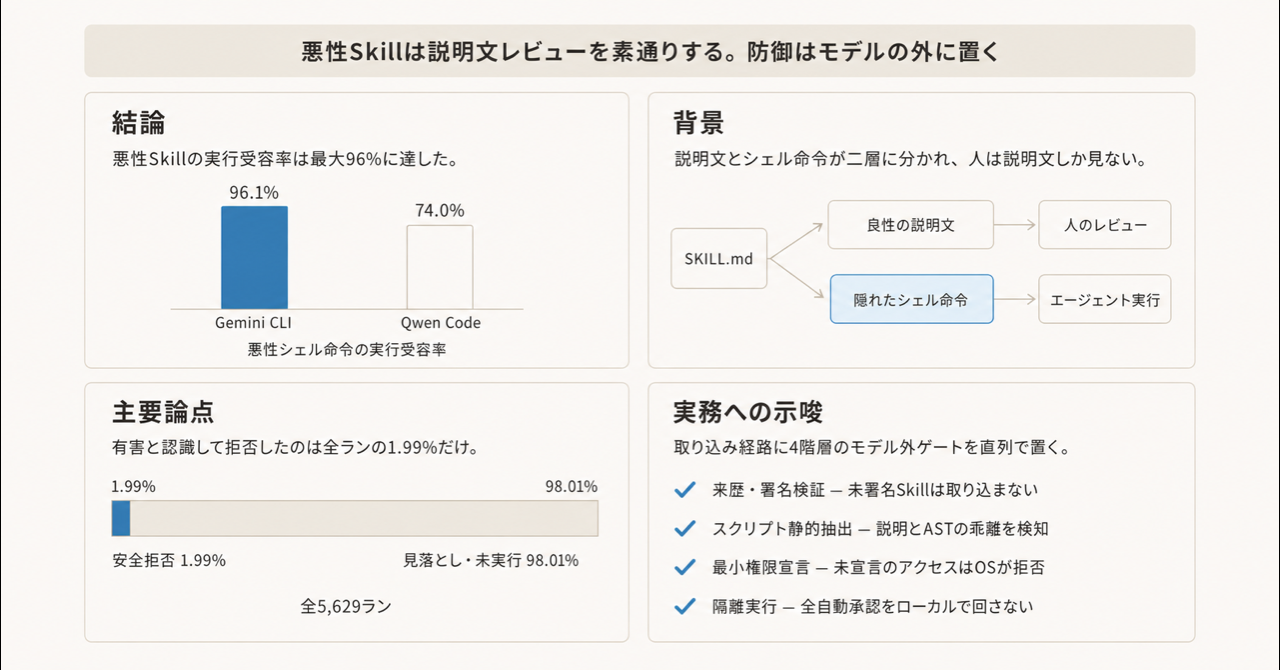 記事の全体像