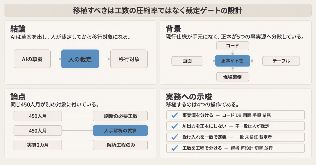 記事の全体像