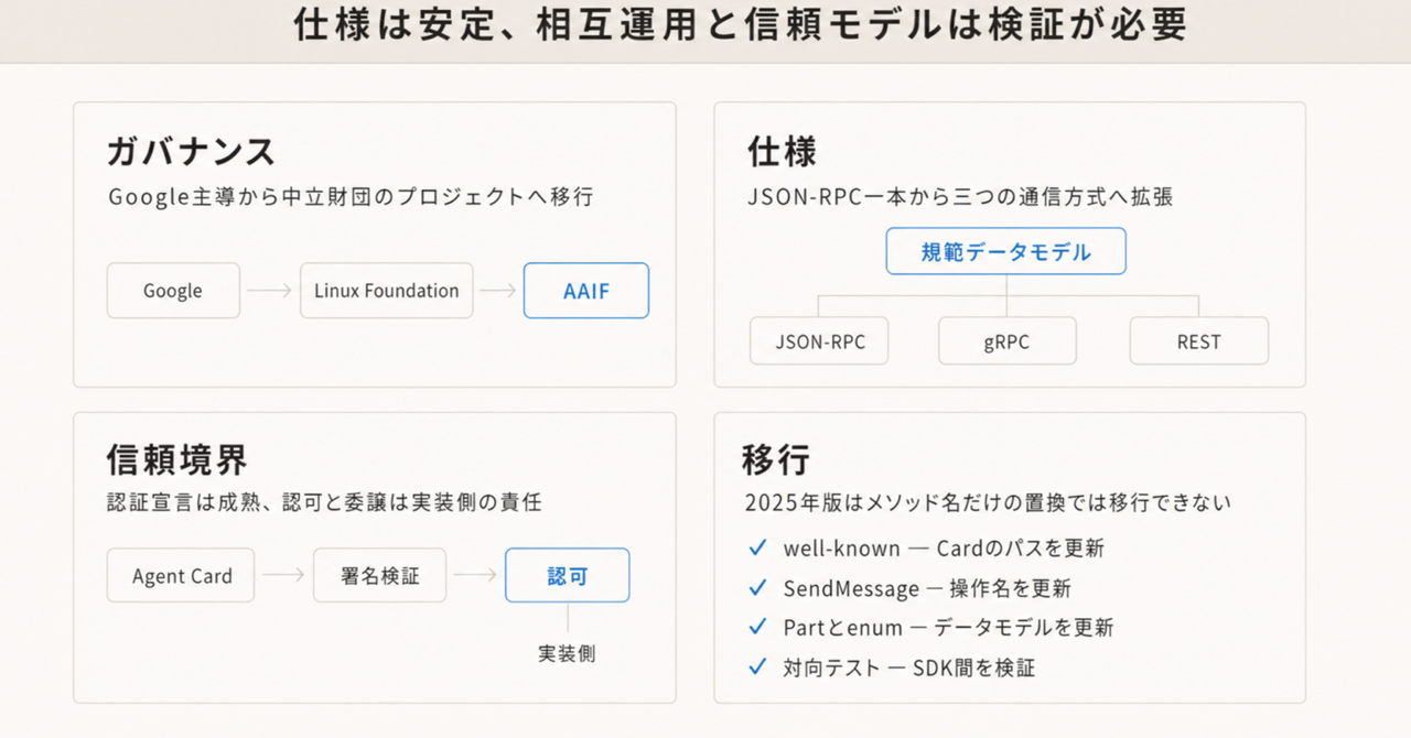 記事の全体像