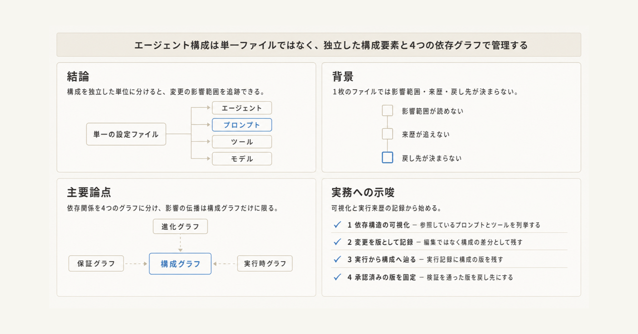 記事の全体像