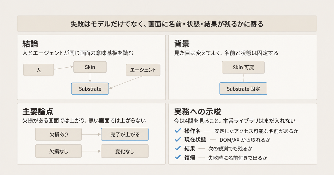 記事の全体像