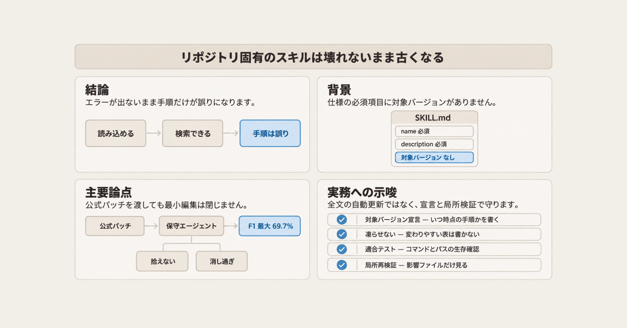 記事の全体像
