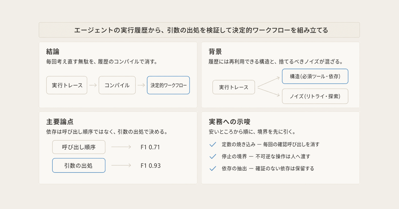 記事の全体像