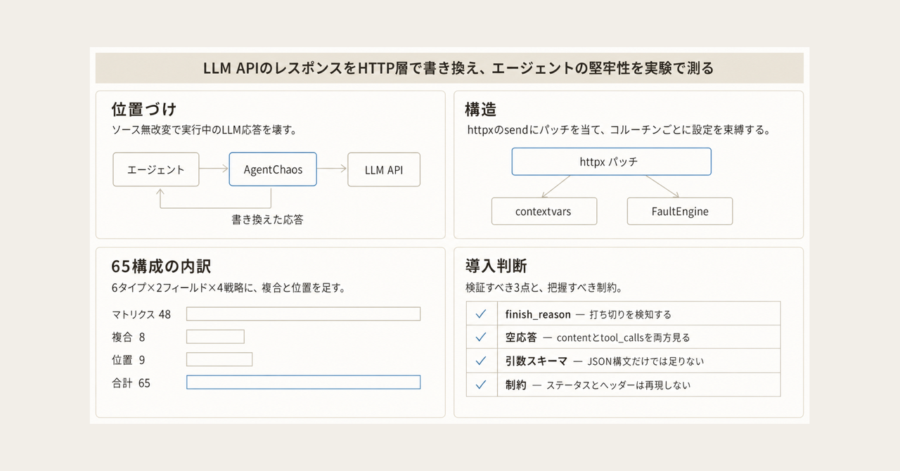 記事の全体像
