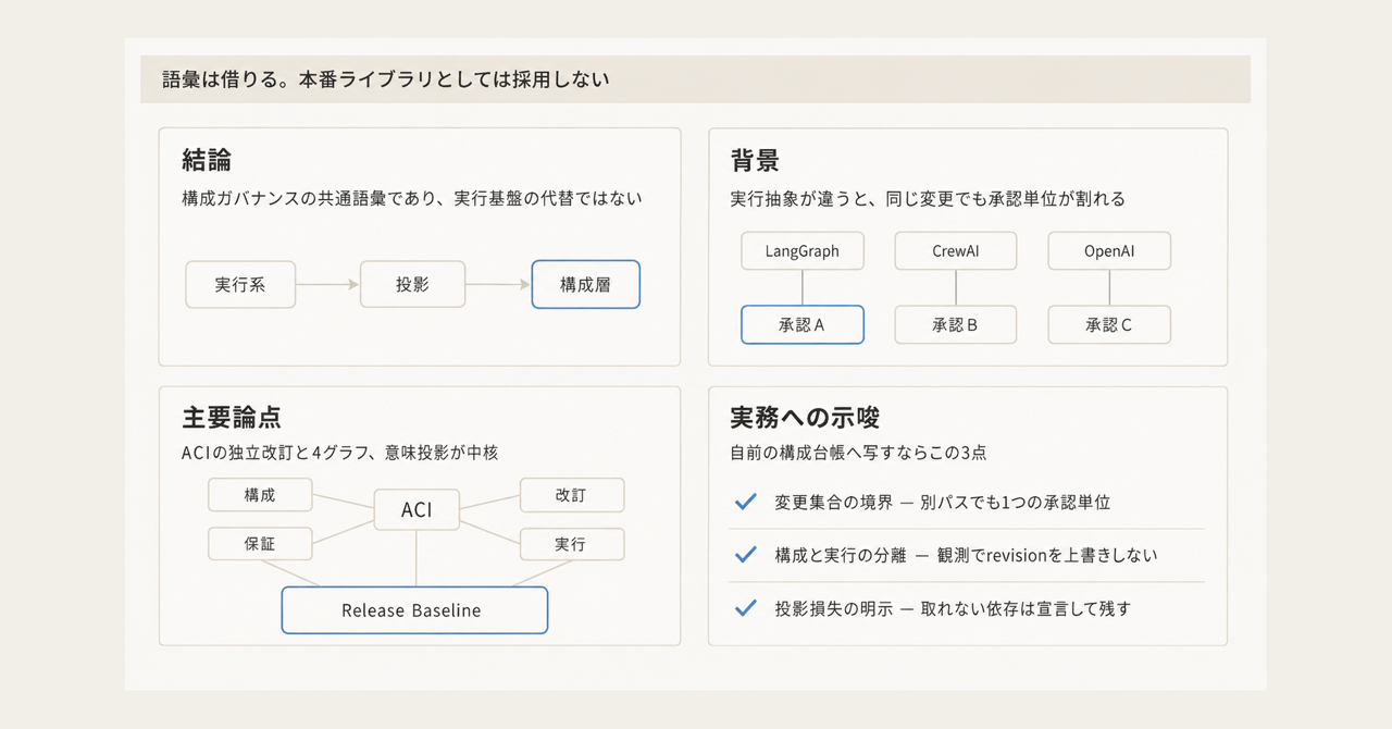 記事の全体像