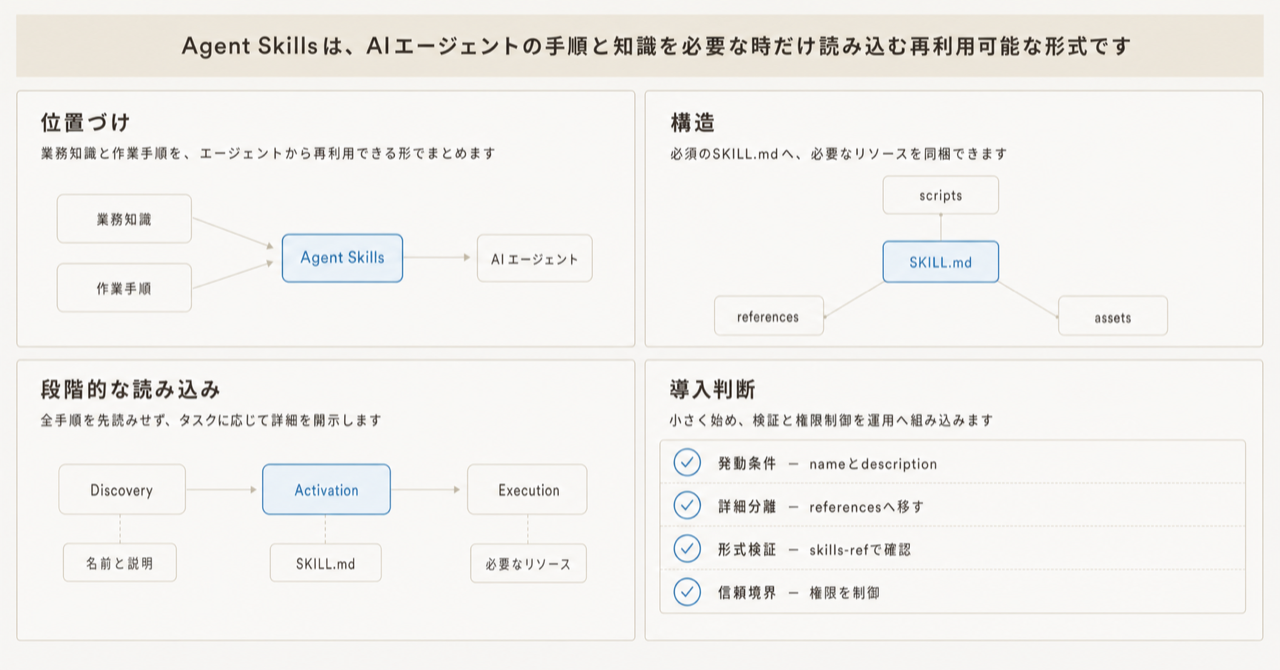 記事の全体像