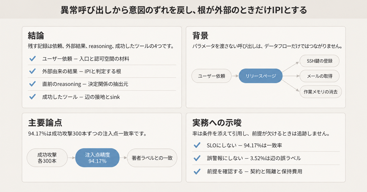 記事の全体像