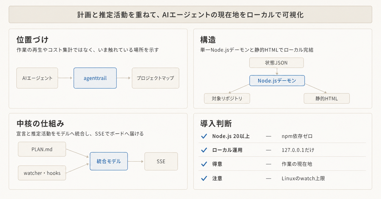 記事の全体像