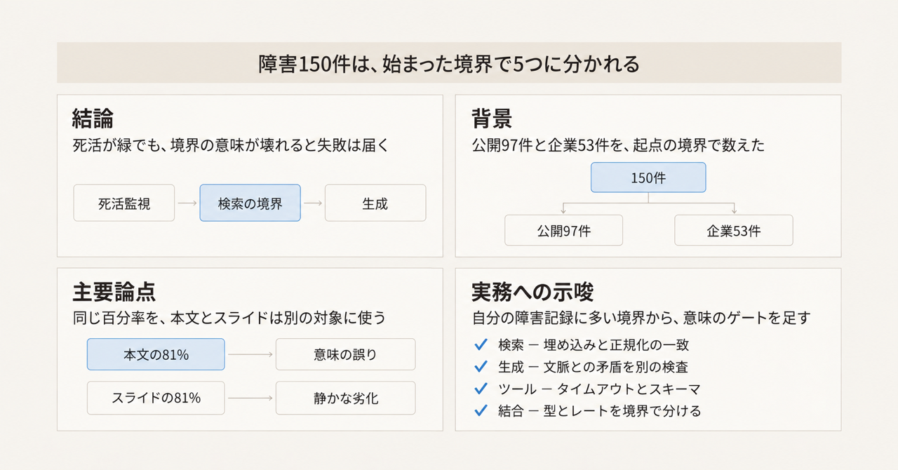 記事の全体像