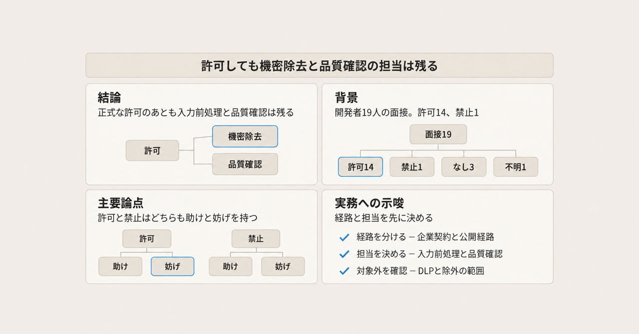 記事の全体像