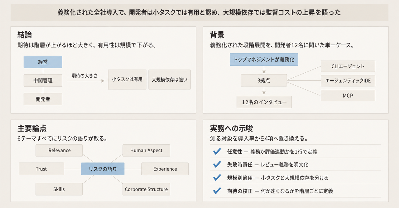 記事の全体像