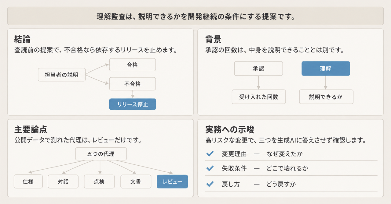 記事の全体像