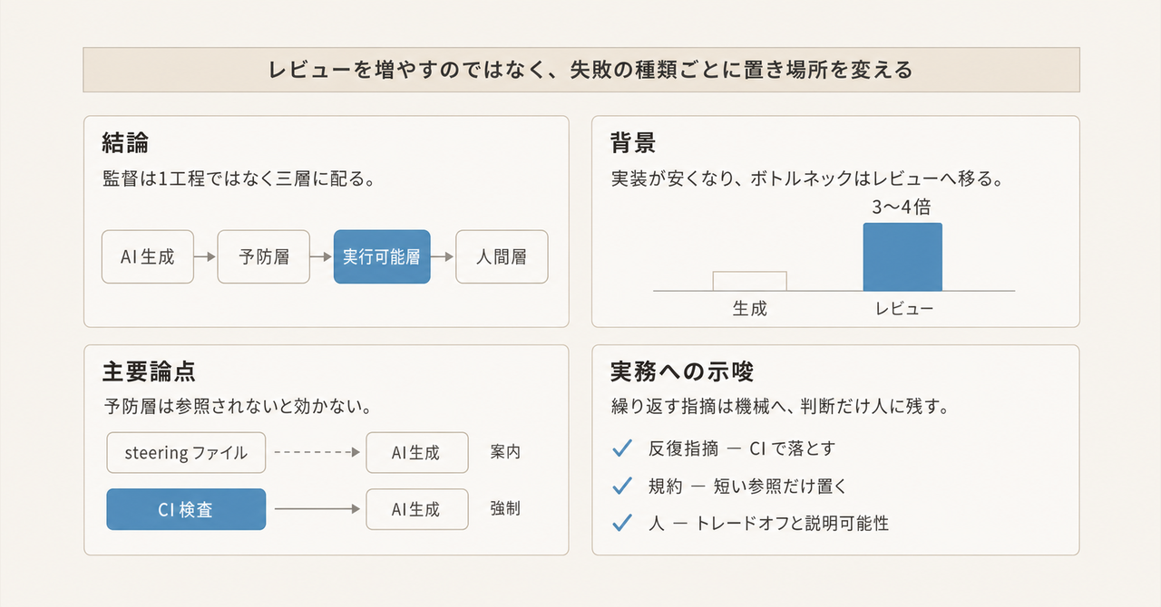 記事の全体像