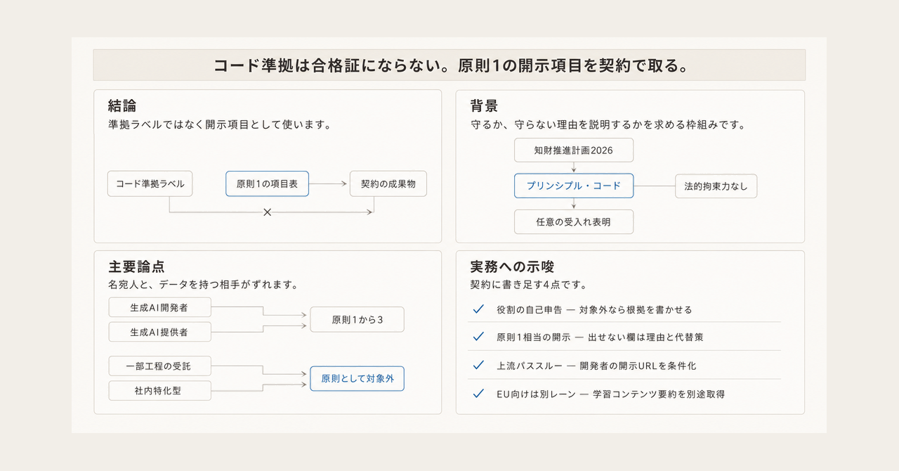 記事の全体像