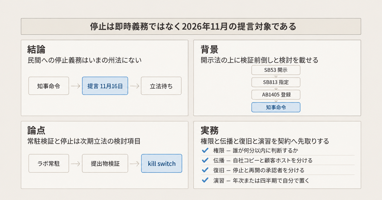 記事の全体像