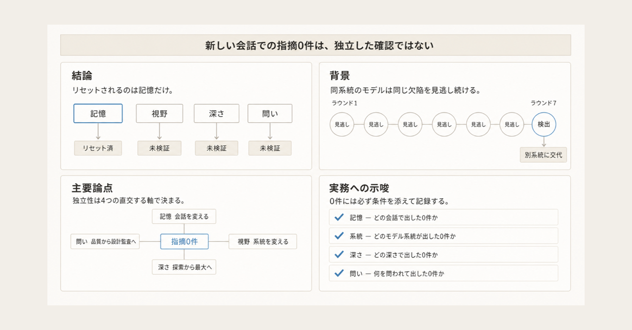記事の全体像