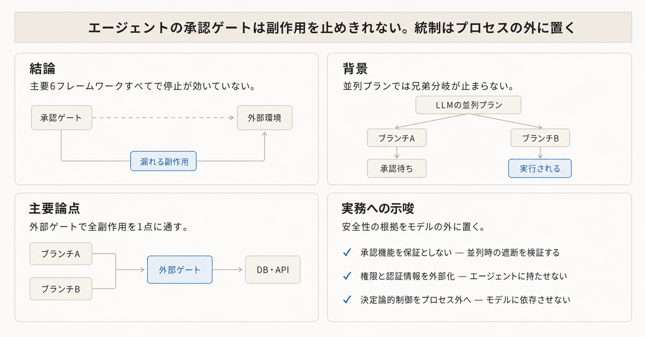 記事の全体像