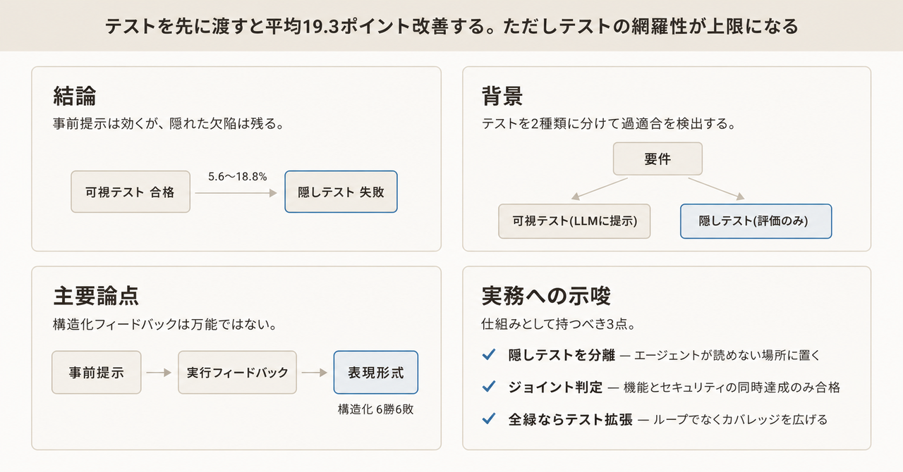 記事の全体像