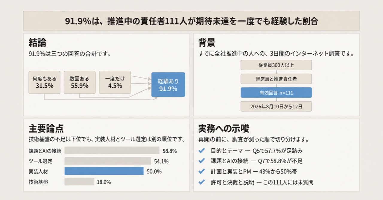 記事の全体像