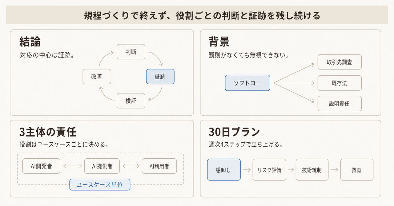 記事の全体像