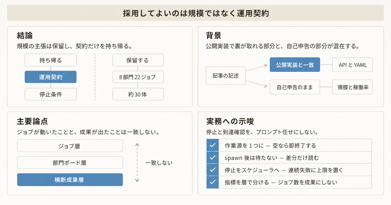 記事の全体像