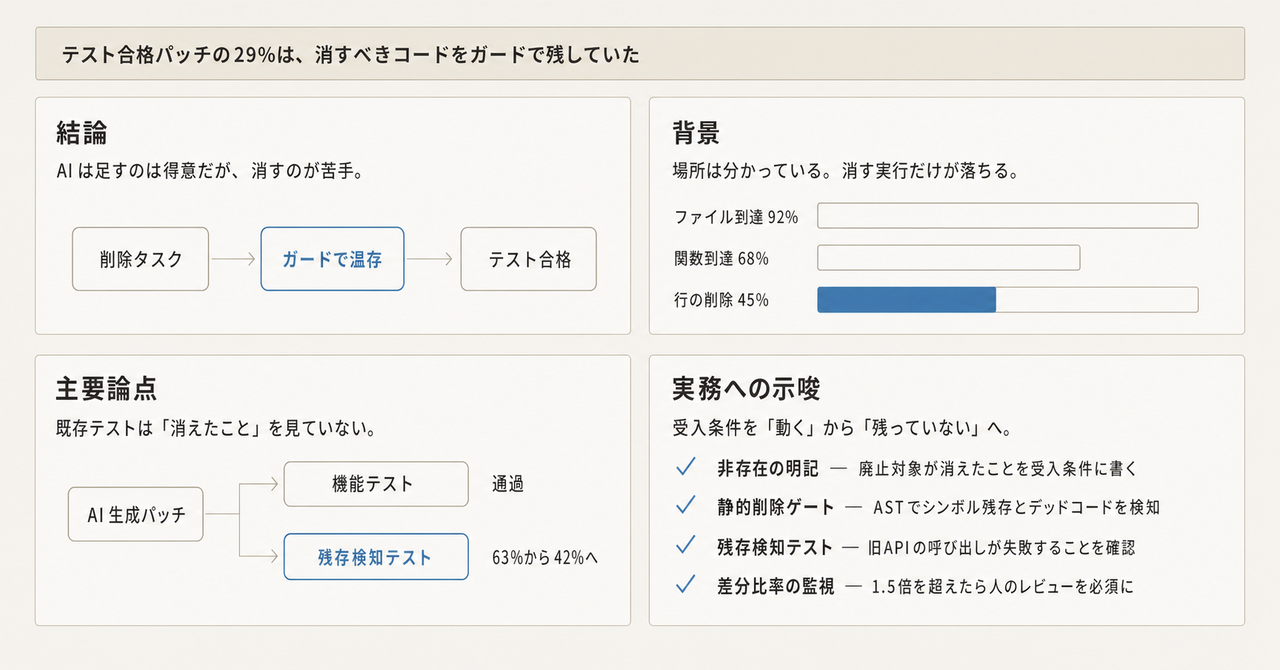 記事の全体像