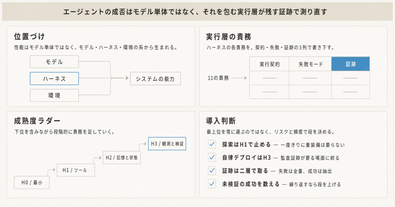 記事の全体像