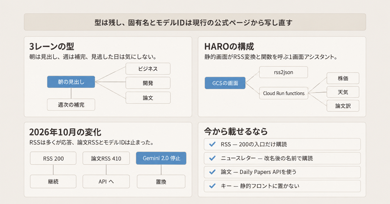 記事の全体像