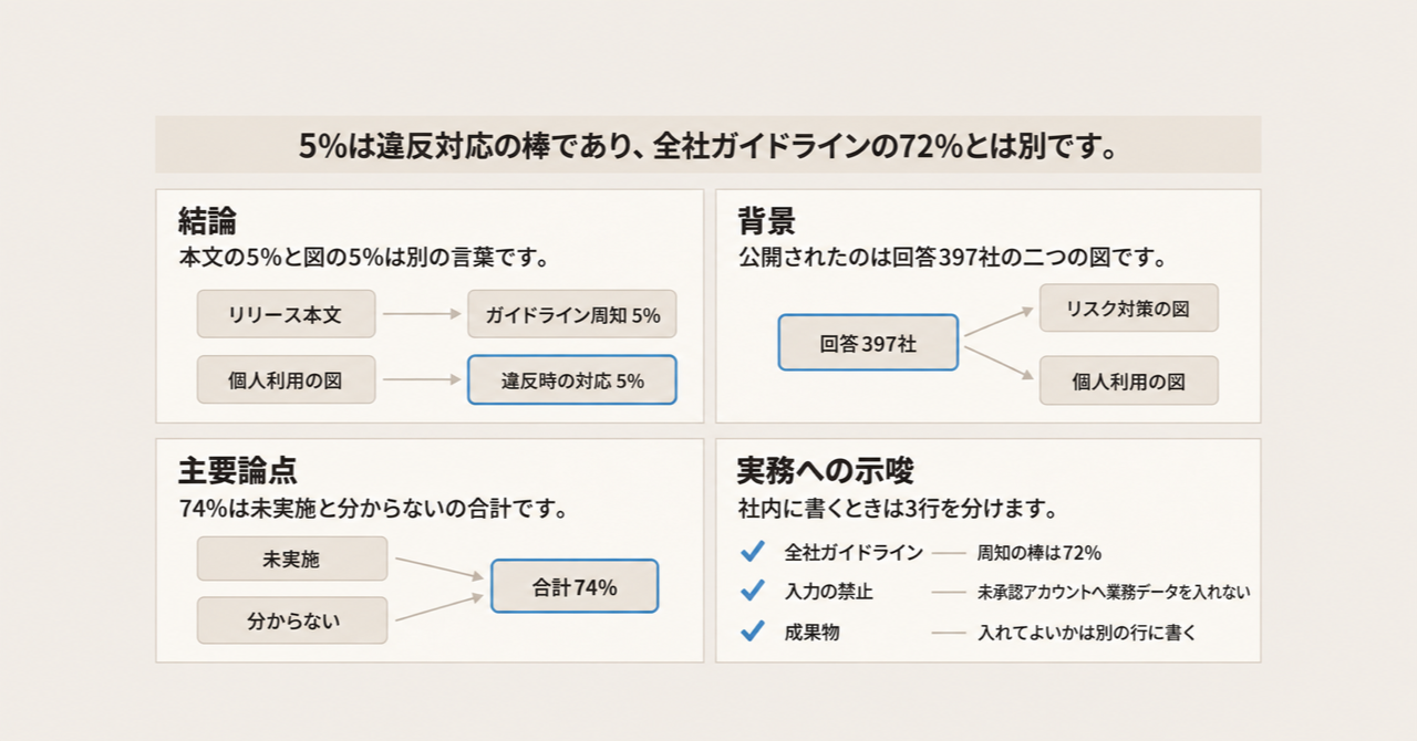 記事の全体像