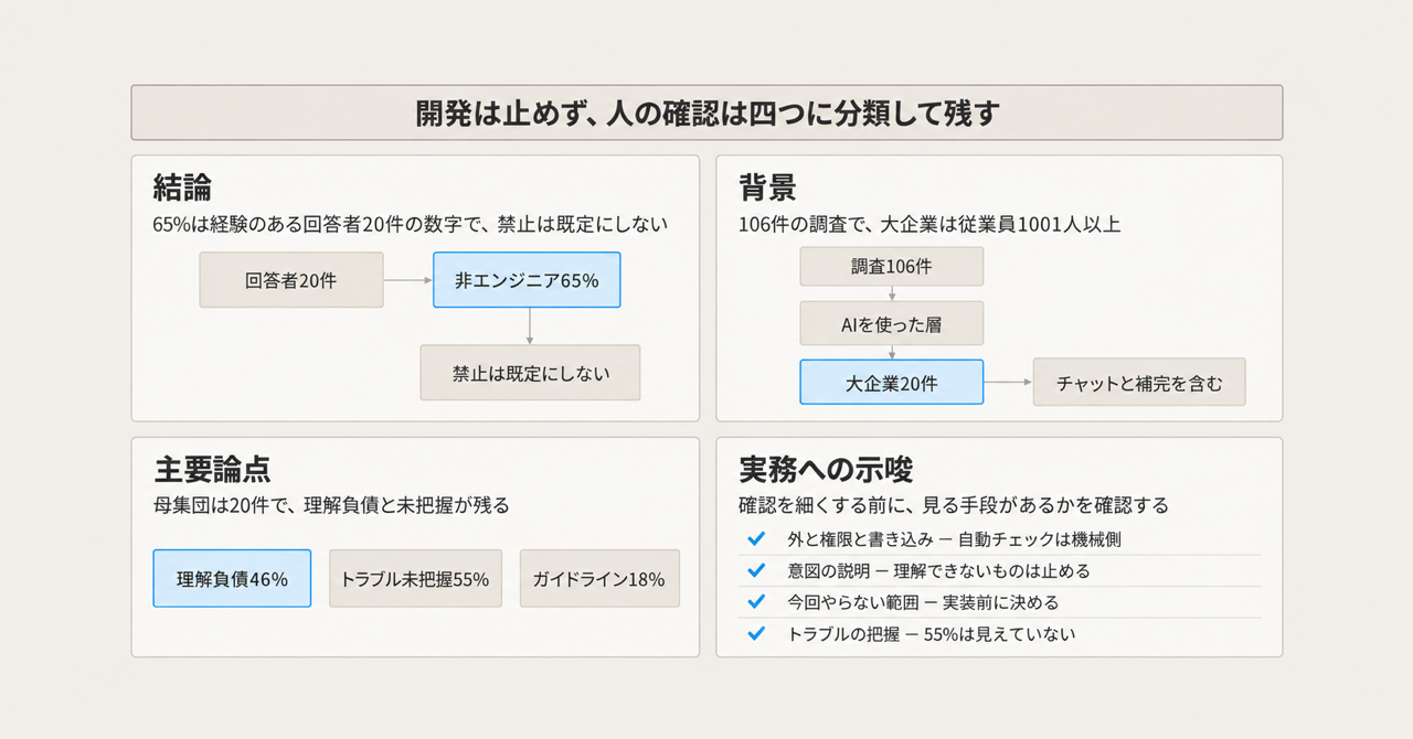 記事の全体像