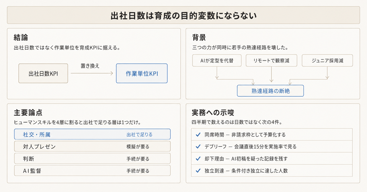 記事の全体像