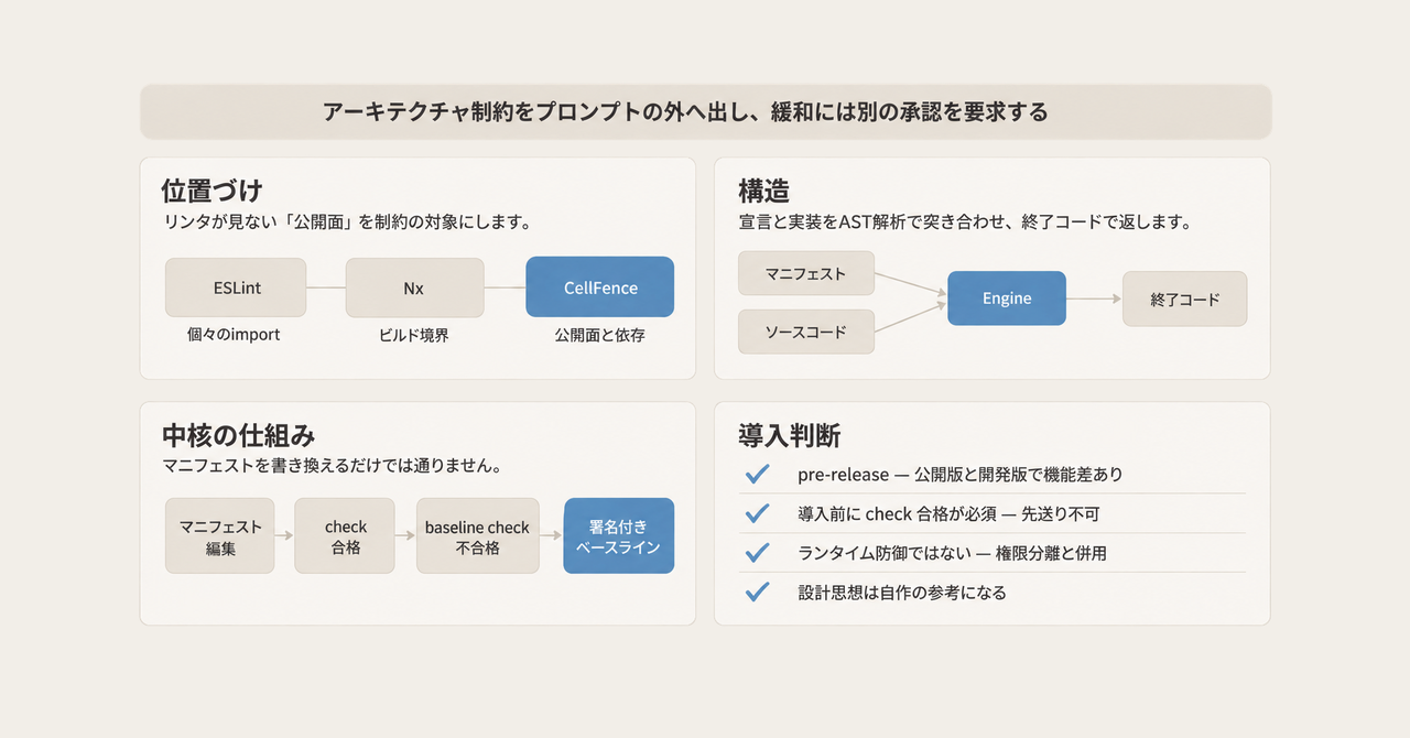 記事の全体像