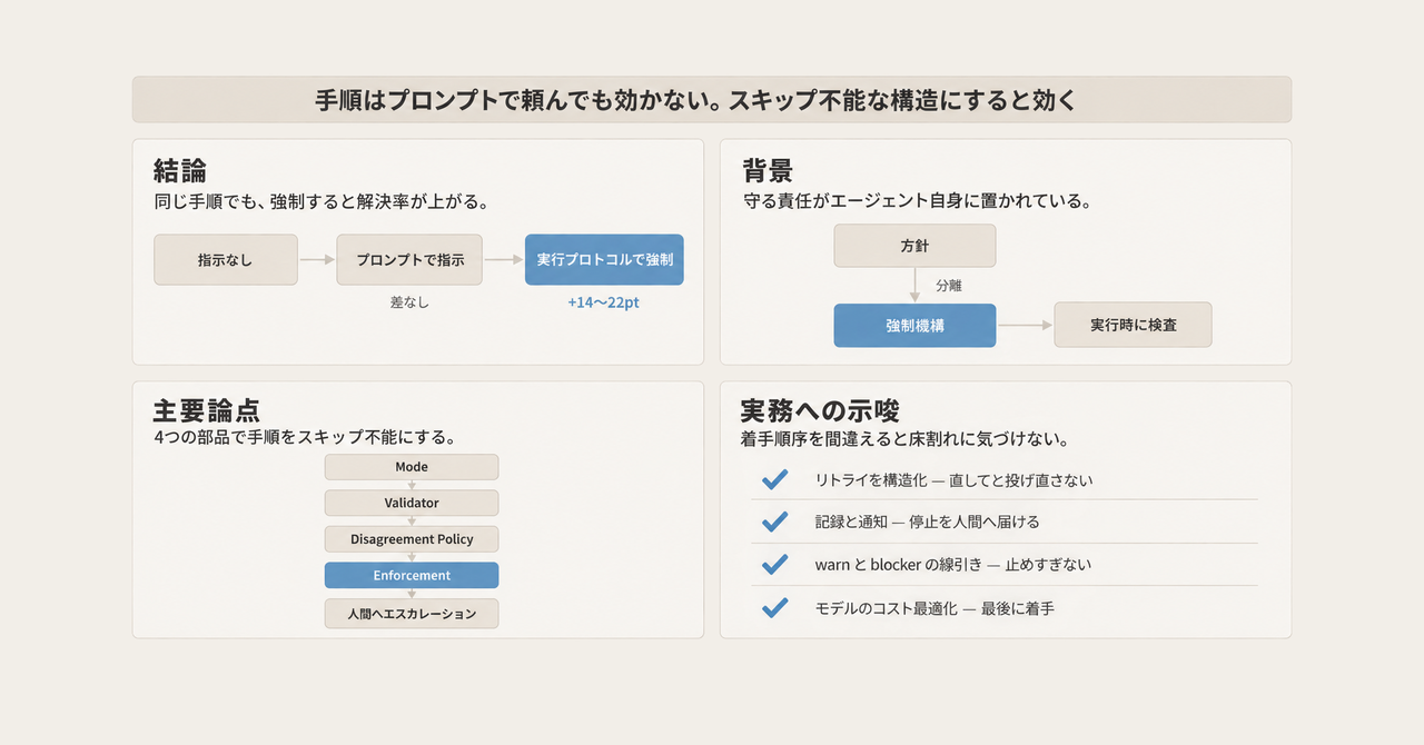 記事の全体像