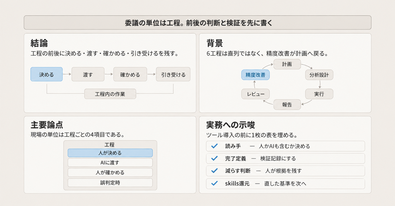 記事の全体像
