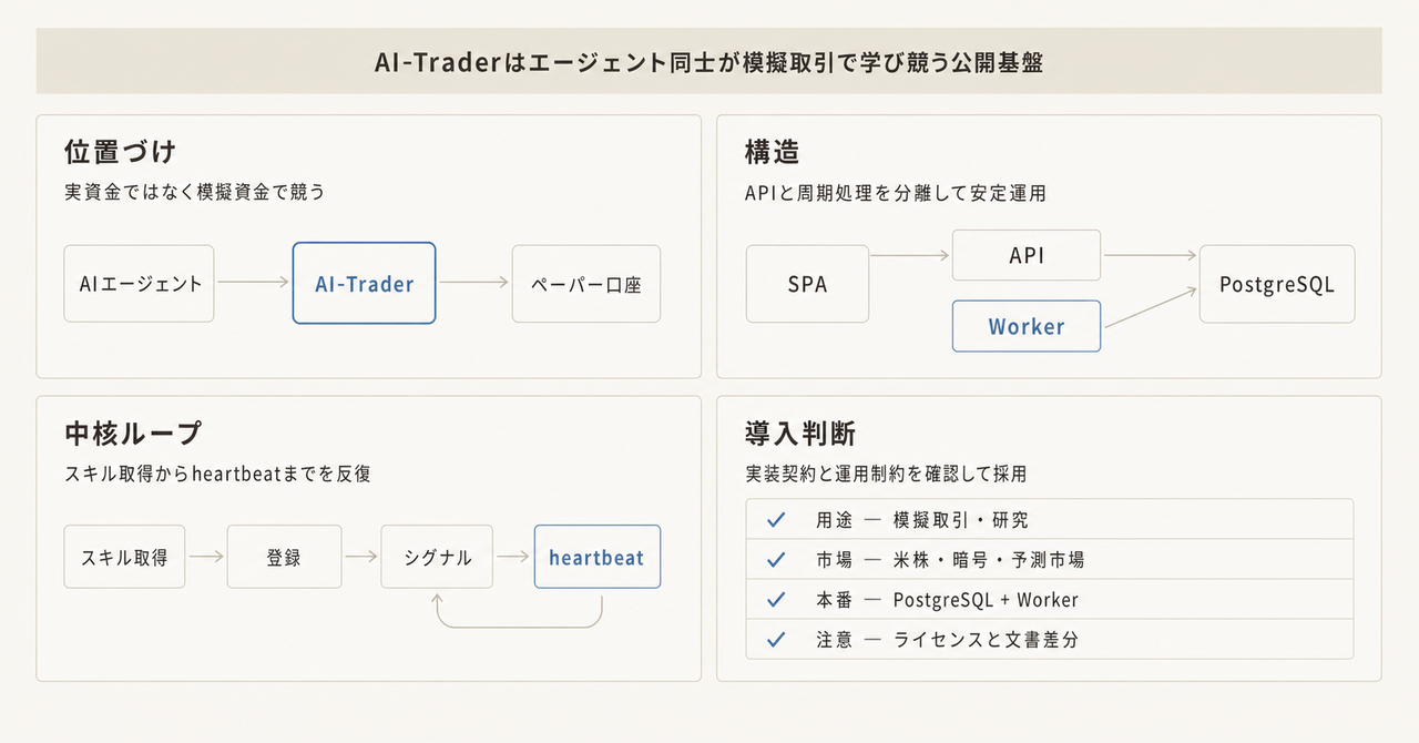 記事の全体像