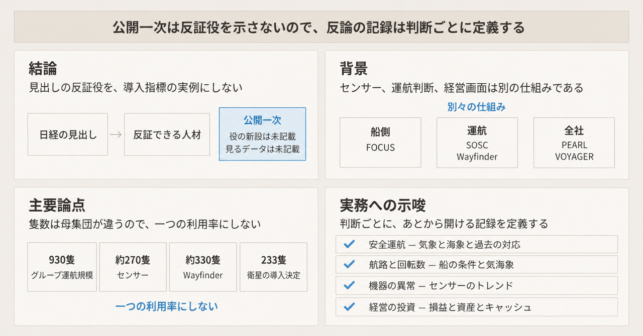 記事の全体像