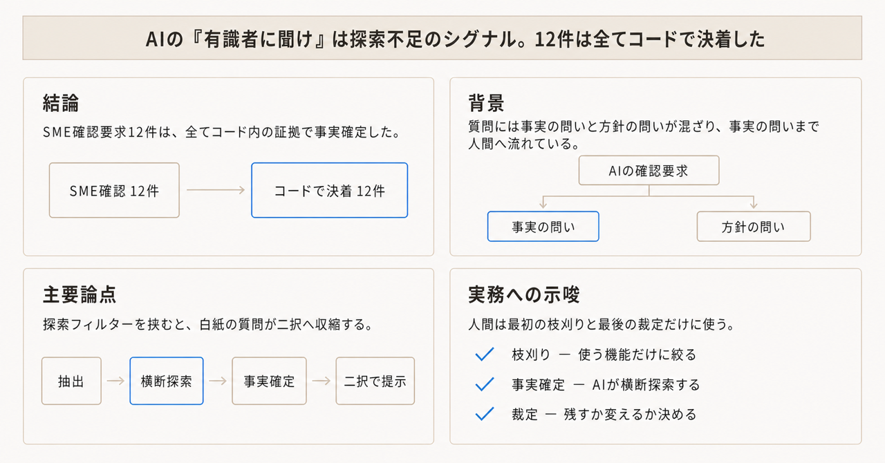 記事の全体像