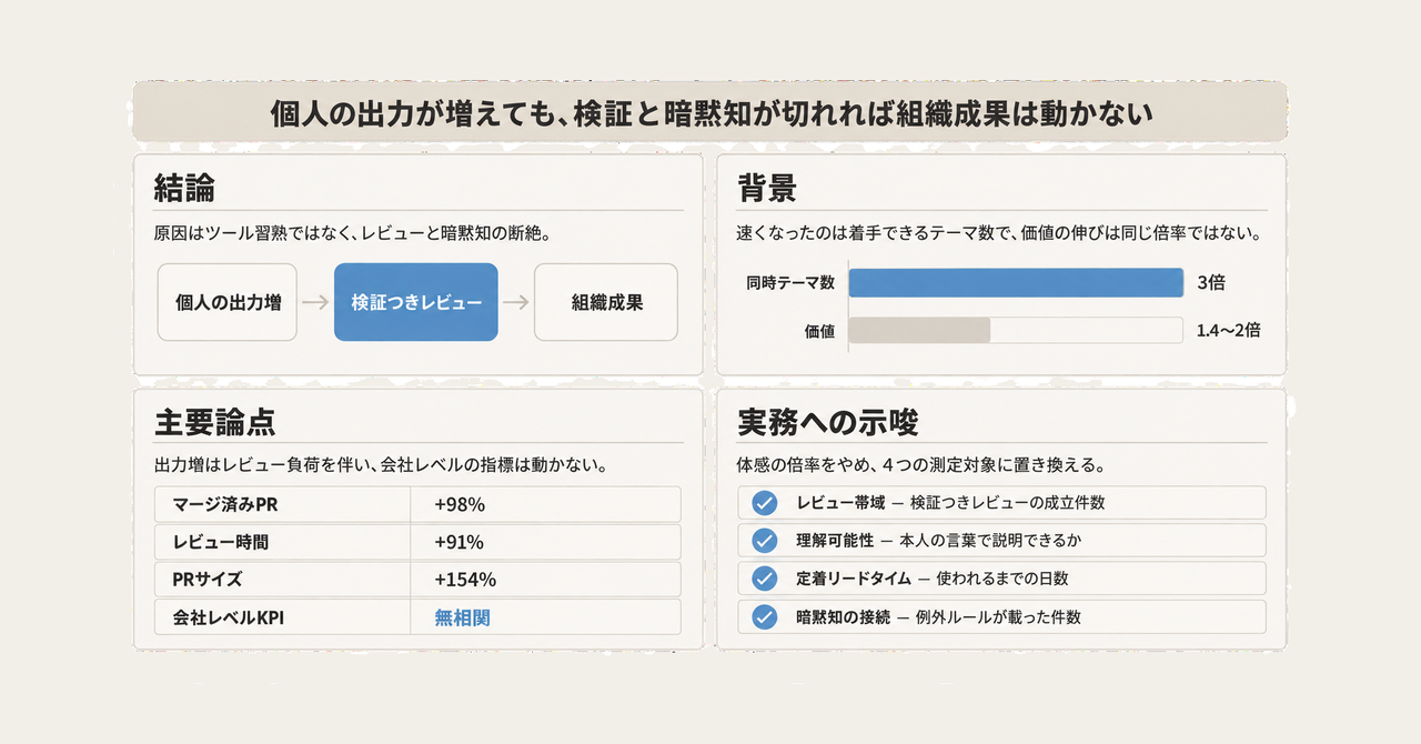 記事の全体像