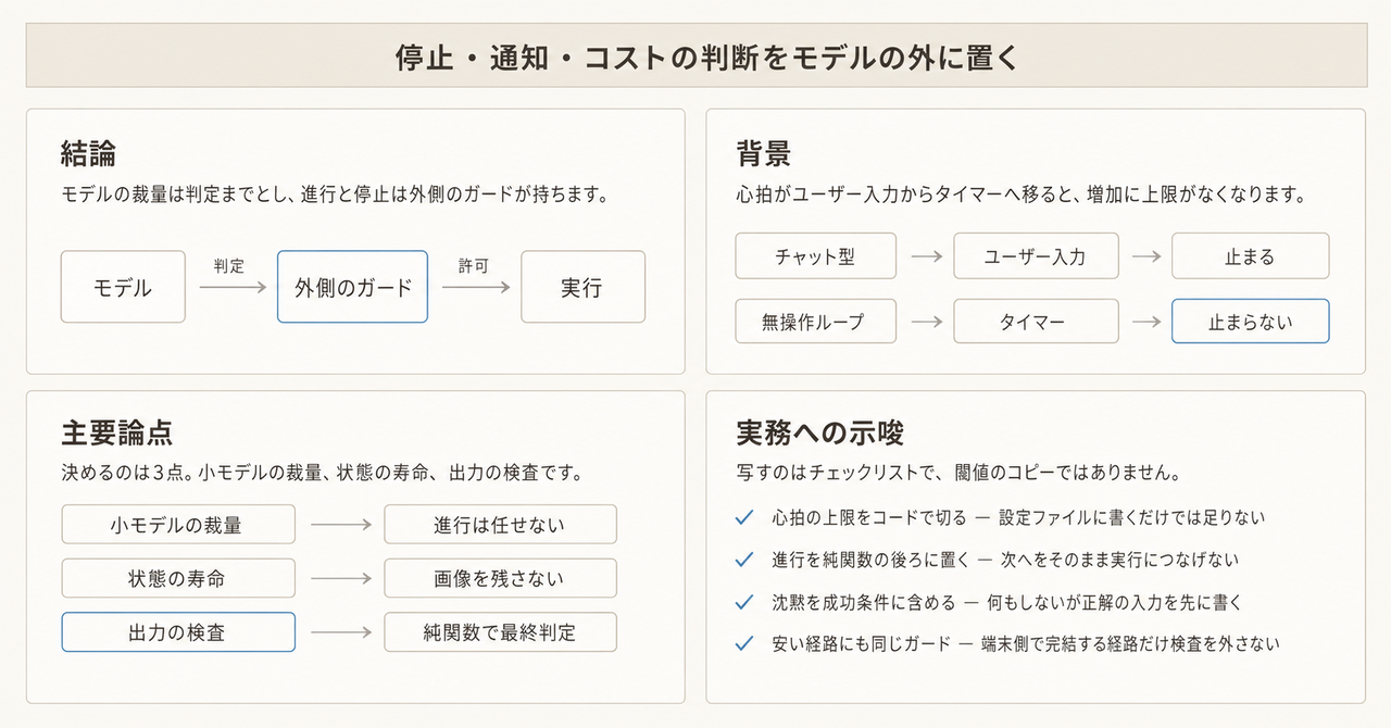 記事の全体像
