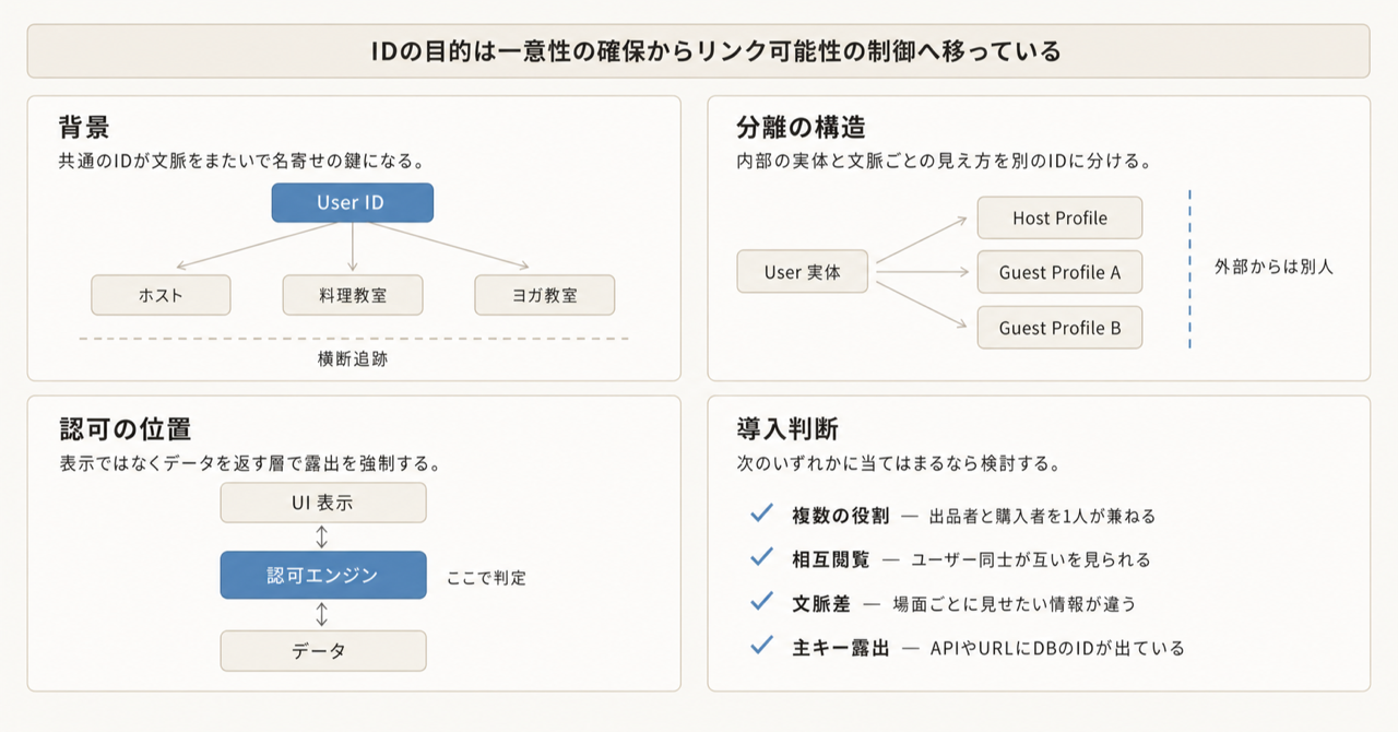 記事の全体像