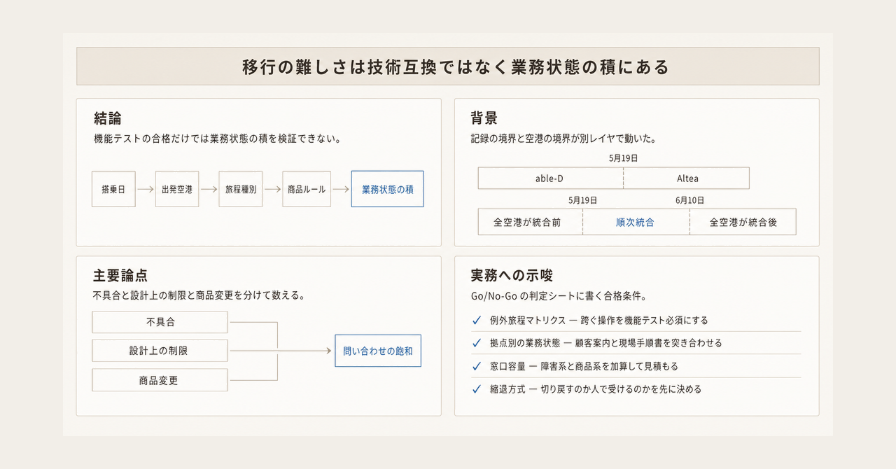 記事の全体像