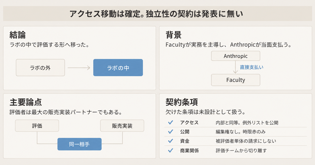 記事の全体像
