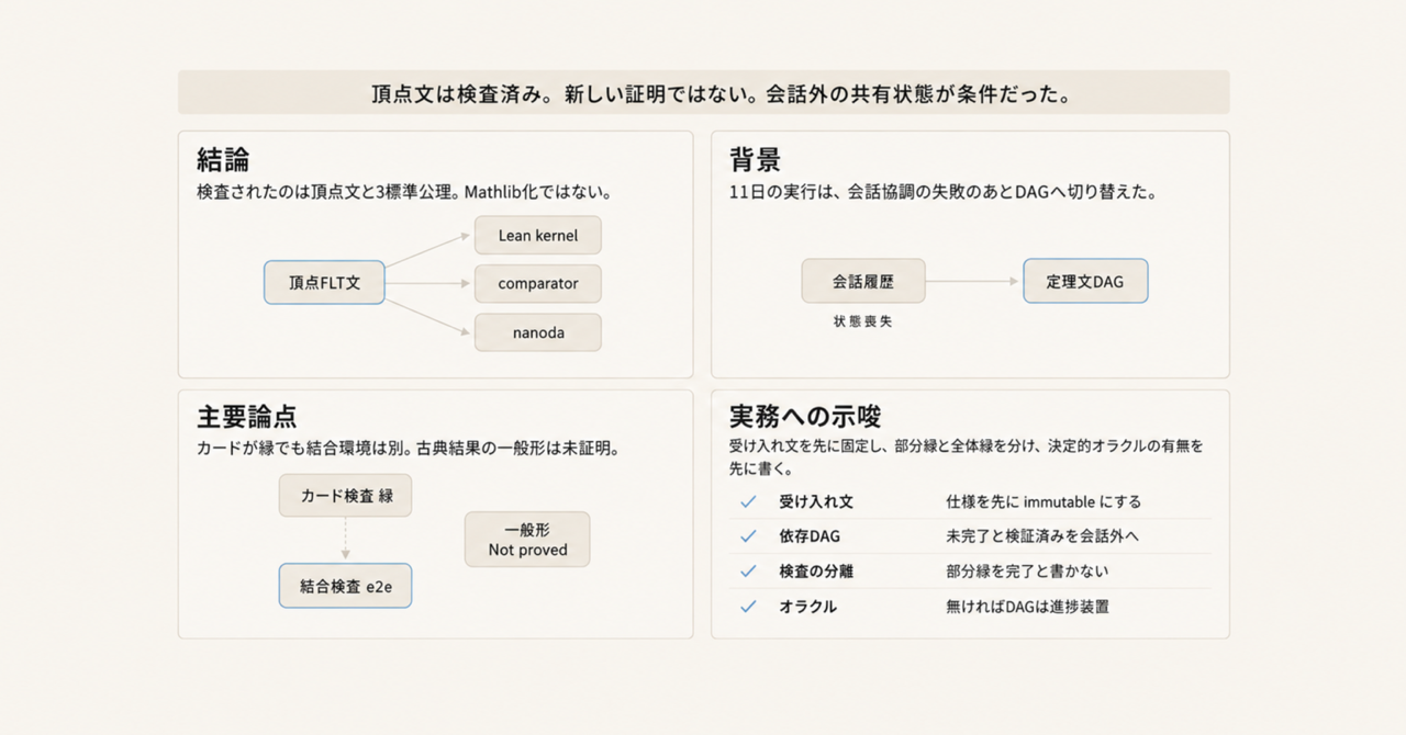 記事の全体像