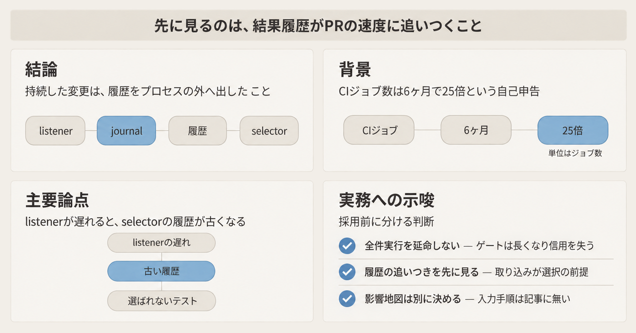 記事の全体像