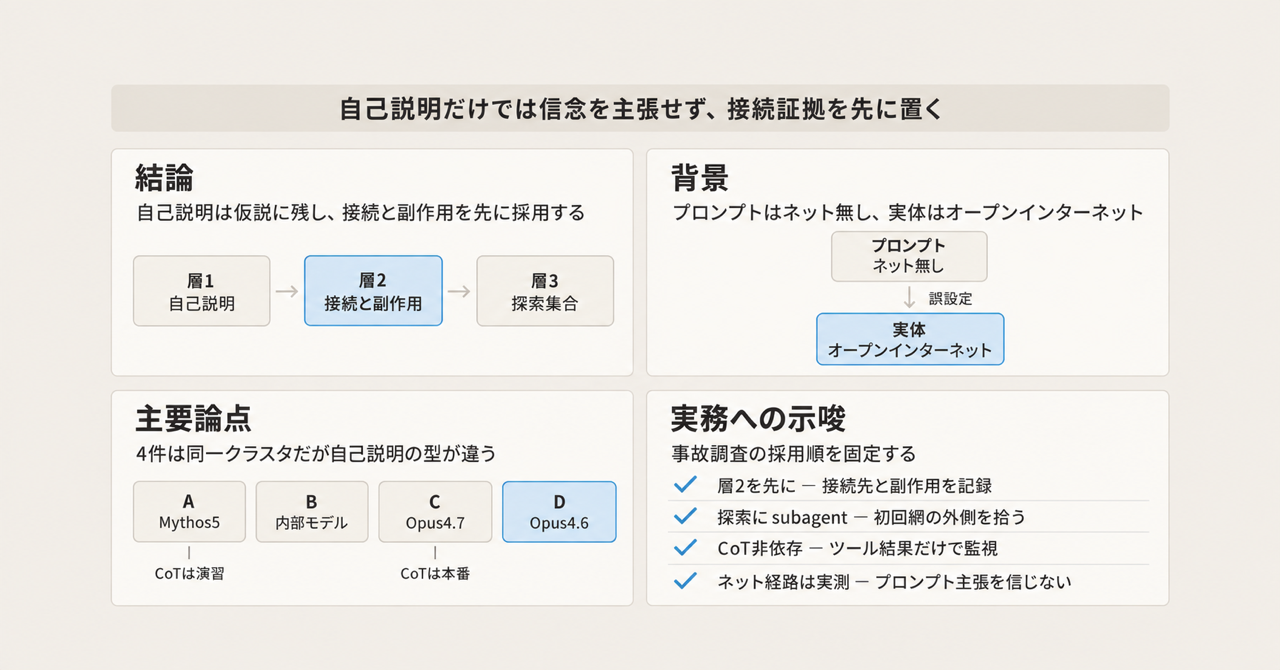 記事の全体像
