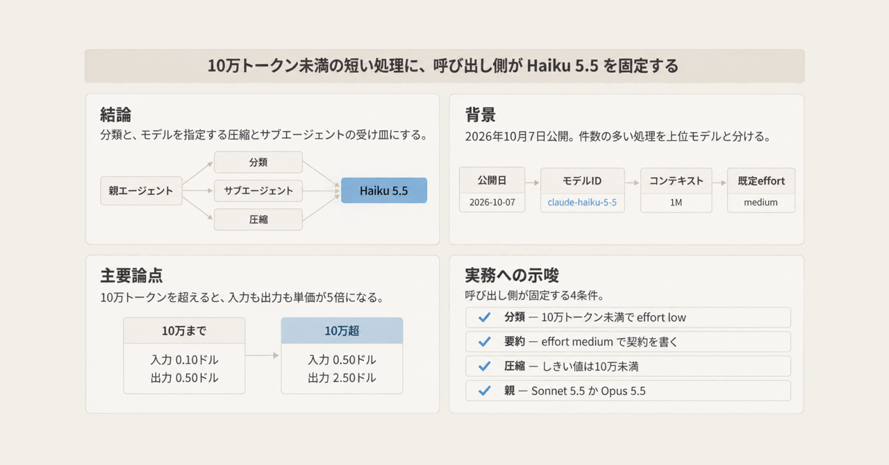 記事の全体像