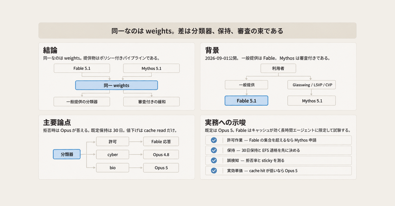 記事の全体像
